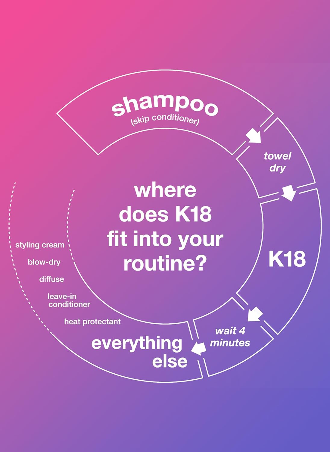 Kiehl's 18 Leave-In Molecular Repair Hair Mask⭐⭐⭐⭐⭐