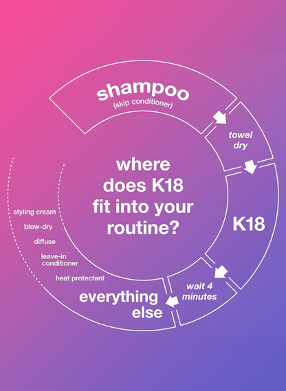 Kiehl's 18 Leave-In Molecular Repair Hair Mask⭐⭐⭐⭐⭐